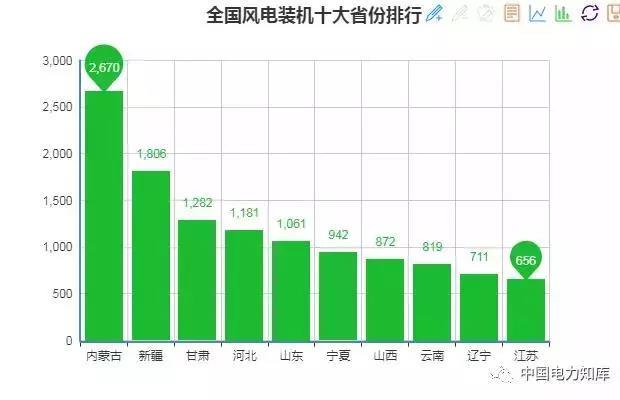 2017年全國電力發(fā)電，電力裝機(jī)版圖