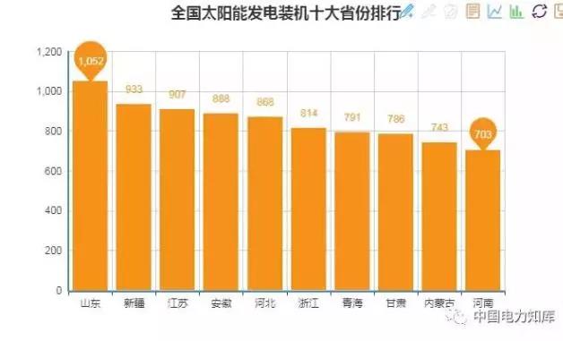 2017年全國電力發(fā)電，電力裝機(jī)版圖