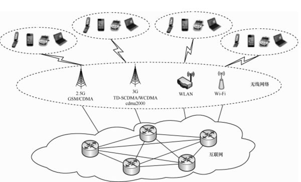 大數(shù)據(jù)發(fā)展火爆，云計(jì)算平臺(tái)主打安全至上