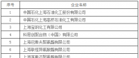 上海市發(fā)改委發(fā)布關(guān)于開展全國碳交易2016、2017年度碳排放報告及排放監(jiān)測計劃制定工作的通知