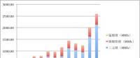 2017年動力電池裝機13.72GWh！前五企業(yè)電池都賣給了誰？