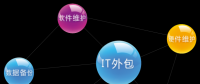 是雙刃劍還是殺手锏？咱來聊聊IT外包那些門道