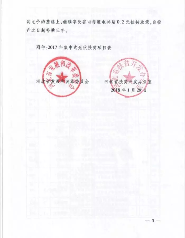 河北省公布2017年1.71GW集中式光伏扶貧項目名單，張家口占27個：要求2018年底前并網(wǎng)可享受0.2元度電補(bǔ)貼