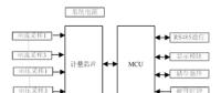 如何提升智能電表計(jì)量準(zhǔn)確性？