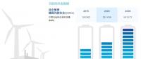 分析丨風(fēng)電“險(xiǎn)”在何處？風(fēng)電保險(xiǎn)有何作用？