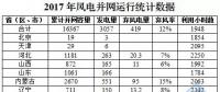 剛剛！國家能源局權(quán)威發(fā)布2017年風(fēng)電并網(wǎng)運(yùn)行統(tǒng)計(jì)數(shù)據(jù)