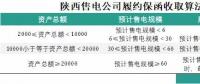 為什么陜西履約保函收取標(biāo)準較其他省份顯得寬松？
