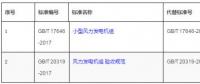 兩項風(fēng)電國家標準從2月1日起正式實施