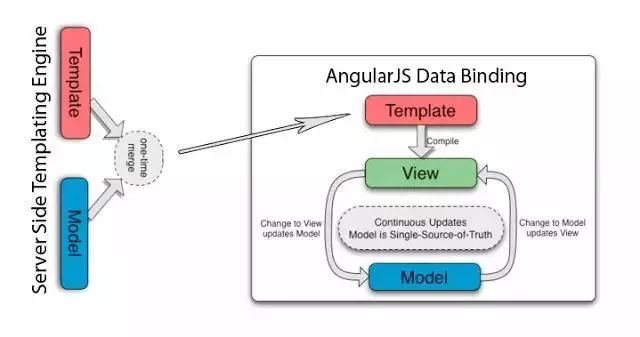 2018年在Java、Web和移動開發(fā)方面最值得關(guān)注的12大開源框架