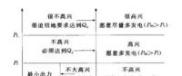 科普|什么是差價合約？