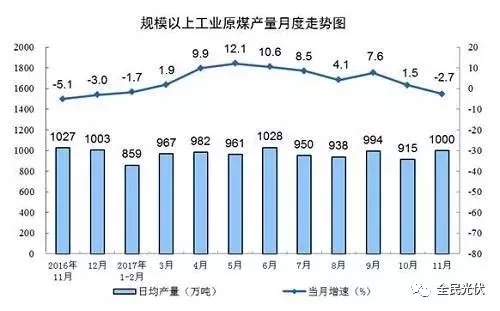 統(tǒng)計(jì)局最新數(shù)據(jù)：火電持續(xù)負(fù)增長(zhǎng) 風(fēng)電光伏猛增，市場(chǎng)結(jié)構(gòu)要變天！