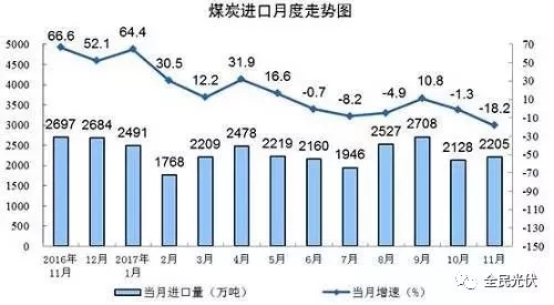 統(tǒng)計(jì)局最新數(shù)據(jù)：火電持續(xù)負(fù)增長(zhǎng) 風(fēng)電光伏猛增，市場(chǎng)結(jié)構(gòu)要變天！