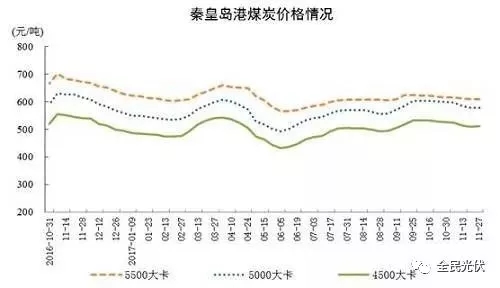 統(tǒng)計(jì)局最新數(shù)據(jù)：火電持續(xù)負(fù)增長(zhǎng) 風(fēng)電光伏猛增，市場(chǎng)結(jié)構(gòu)要變天！