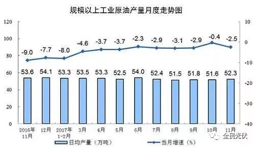 統(tǒng)計(jì)局最新數(shù)據(jù)：火電持續(xù)負(fù)增長(zhǎng) 風(fēng)電光伏猛增，市場(chǎng)結(jié)構(gòu)要變天！