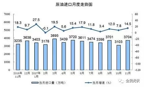 統(tǒng)計(jì)局最新數(shù)據(jù)：火電持續(xù)負(fù)增長(zhǎng) 風(fēng)電光伏猛增，市場(chǎng)結(jié)構(gòu)要變天！