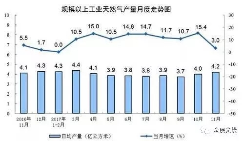 統(tǒng)計(jì)局最新數(shù)據(jù)：火電持續(xù)負(fù)增長(zhǎng) 風(fēng)電光伏猛增，市場(chǎng)結(jié)構(gòu)要變天！