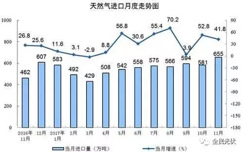 統(tǒng)計(jì)局最新數(shù)據(jù)：火電持續(xù)負(fù)增長(zhǎng) 風(fēng)電光伏猛增，市場(chǎng)結(jié)構(gòu)要變天！