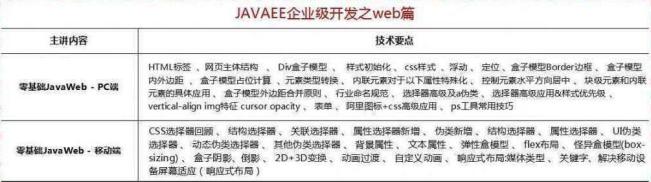 2018最新Java學(xué)習(xí)路線，技術(shù)要求與項目推薦詳解