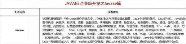 2018最新Java學(xué)習(xí)路線，技術(shù)要求與項目推薦詳解