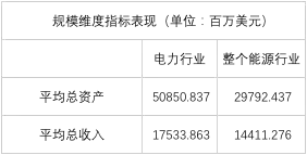 榜單｜電力企業(yè)全球競(jìng)爭(zhēng)力排名100強(qiáng)：中國(guó)五大四小排名如何？