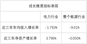 榜單｜電力企業(yè)全球競爭力排名100強(qiáng)：中國五大四小排名如何？