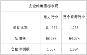 榜單｜電力企業(yè)全球競爭力排名100強(qiáng)：中國五大四小排名如何？