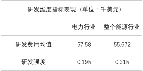 榜單｜電力企業(yè)全球競爭力排名100強(qiáng)：中國五大四小排名如何？