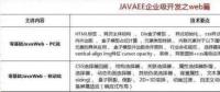 2018最新Java學(xué)習(xí)路線，技術(shù)要求與項(xiàng)目推薦詳解