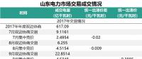 山東省2018年的電力市場怎么建設(shè)？這些工作要點(diǎn)不能錯過
