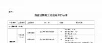 湖南售電信用征意見，A級(jí)以上可協(xié)調(diào)在招投標(biāo)等方面予以支持