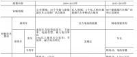 9年補貼1600億！中國新能源汽車彎道超車還是翻車？