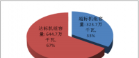 天津市、河北省燃煤電廠節(jié)能改造和超低排放專項監(jiān)管公告