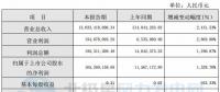 同比增長1,328.70%！寧波東力2017年實現(xiàn)凈利潤1.65億元