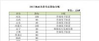 2018年電價(jià)調(diào)降，分布式搶裝已晚，19年起630將不復(fù)存在