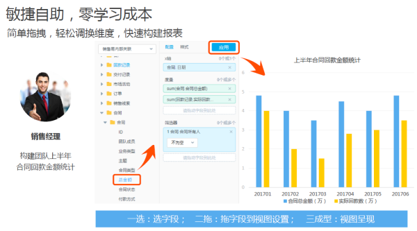 尊享平臺(tái)級(jí)BI服務(wù)，銷售易智能分析云讓企業(yè)的“隱形資產(chǎn)”發(fā)現(xiàn)價(jià)值