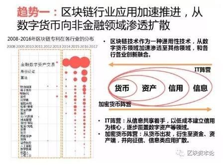全球區(qū)塊鏈應(yīng)用十大趨勢：區(qū)塊鏈技術(shù)與監(jiān)管存在沖突，但矛盾有望進一步調(diào)和