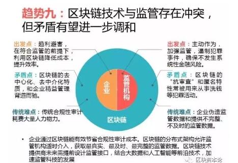 全球區(qū)塊鏈應(yīng)用十大趨勢(shì)：區(qū)塊鏈技術(shù)與監(jiān)管存在沖突，但矛盾有望進(jìn)一步調(diào)和
