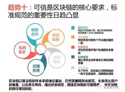 全球區(qū)塊鏈應(yīng)用十大趨勢(shì)：區(qū)塊鏈技術(shù)與監(jiān)管存在沖突，但矛盾有望進(jìn)一步調(diào)和