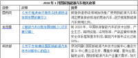 2018年1月出臺(tái)了哪些國(guó)家和地方新能源汽車(chē)政策？