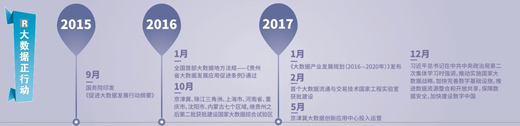 大數(shù)據(jù)跑起來(lái)：來(lái)自政府、專家、企業(yè)等各方的聲音