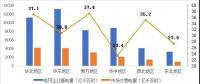 2017年哪些區(qū)域銷售電量市場(chǎng)化程度高？請(qǐng)看中電聯(lián)獨(dú)家分析