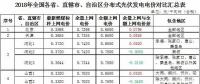 政策傾斜+市場(chǎng)空間！2018年戶(hù)用光伏有望繼續(xù)爆發(fā)