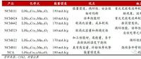 作為世界第一動(dòng)力電池大國，中國為何造不出NCA電池？