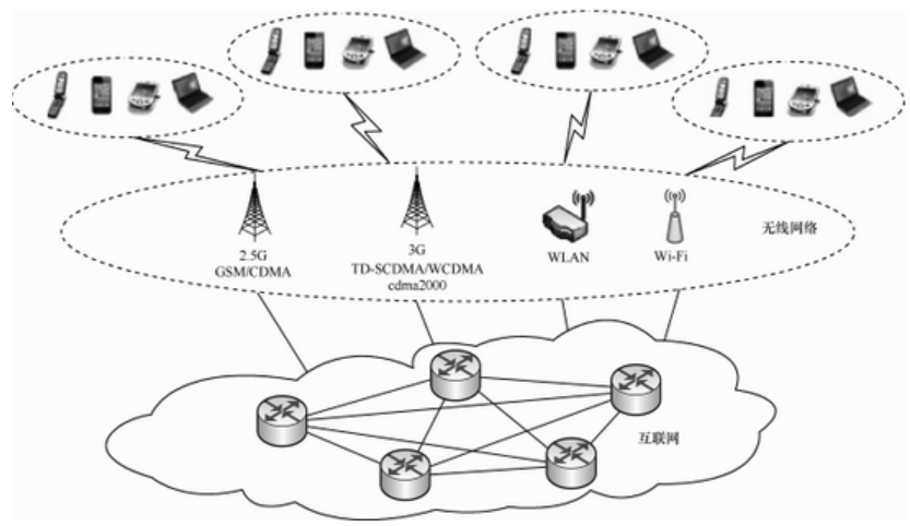 大數(shù)據(jù)發(fā)展火爆，云計算構(gòu)建安全策略是什么？