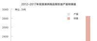 復(fù)盤兗礦澳洲：煤炭企業(yè)走向海外是自我救贖的良方？