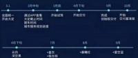 蔚來(lái)汽車(chē)確認(rèn)4月交車(chē) 推重磅服務(wù)計(jì)劃 車(chē)主會(huì)滿(mǎn)意嗎？