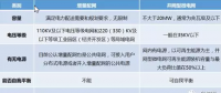 增量配網(wǎng)、微電網(wǎng)、能源互聯(lián)網(wǎng)等國家試點的區(qū)別與作用