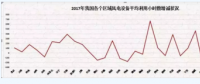 2018年 我國風電行業(yè)面臨的三個挑戰(zhàn)！