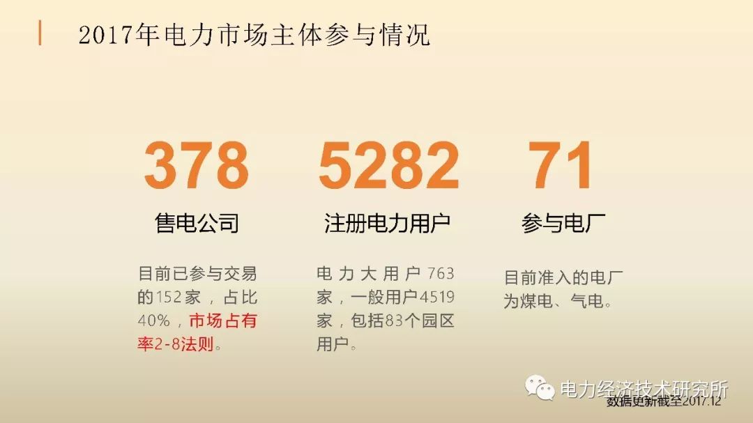 廣東售電公司近三年歷程及未來展望(PPT)