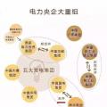 一文讀懂電網(wǎng)、設(shè)計院、發(fā)電集團(tuán)、電建公司到底是什么關(guān)系？